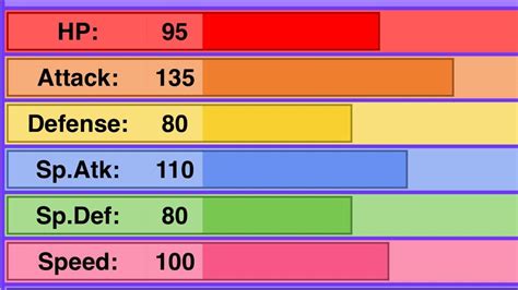 salamence stats